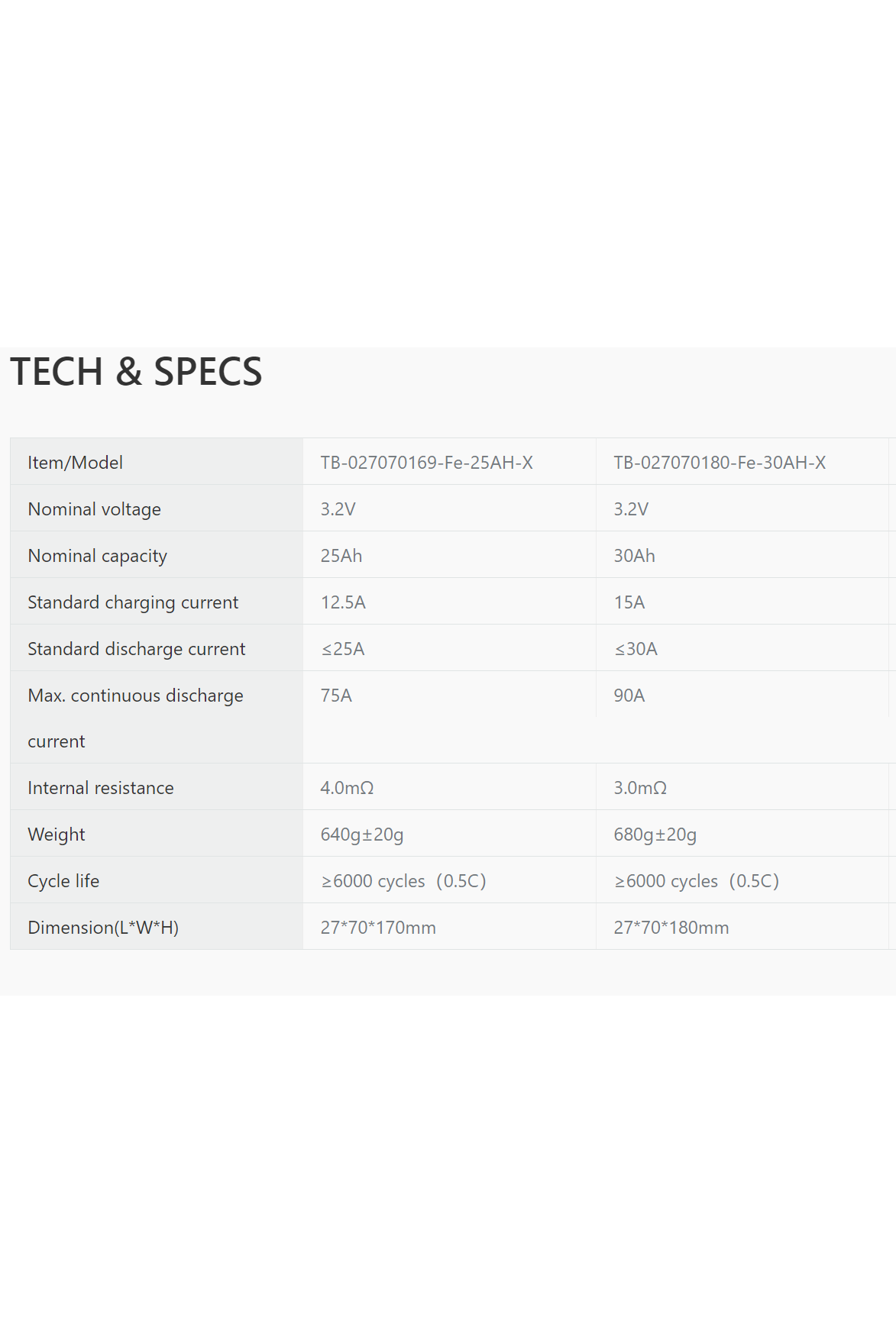 LiFePO4 Prismatic  TB 30Ah - 3.2V
