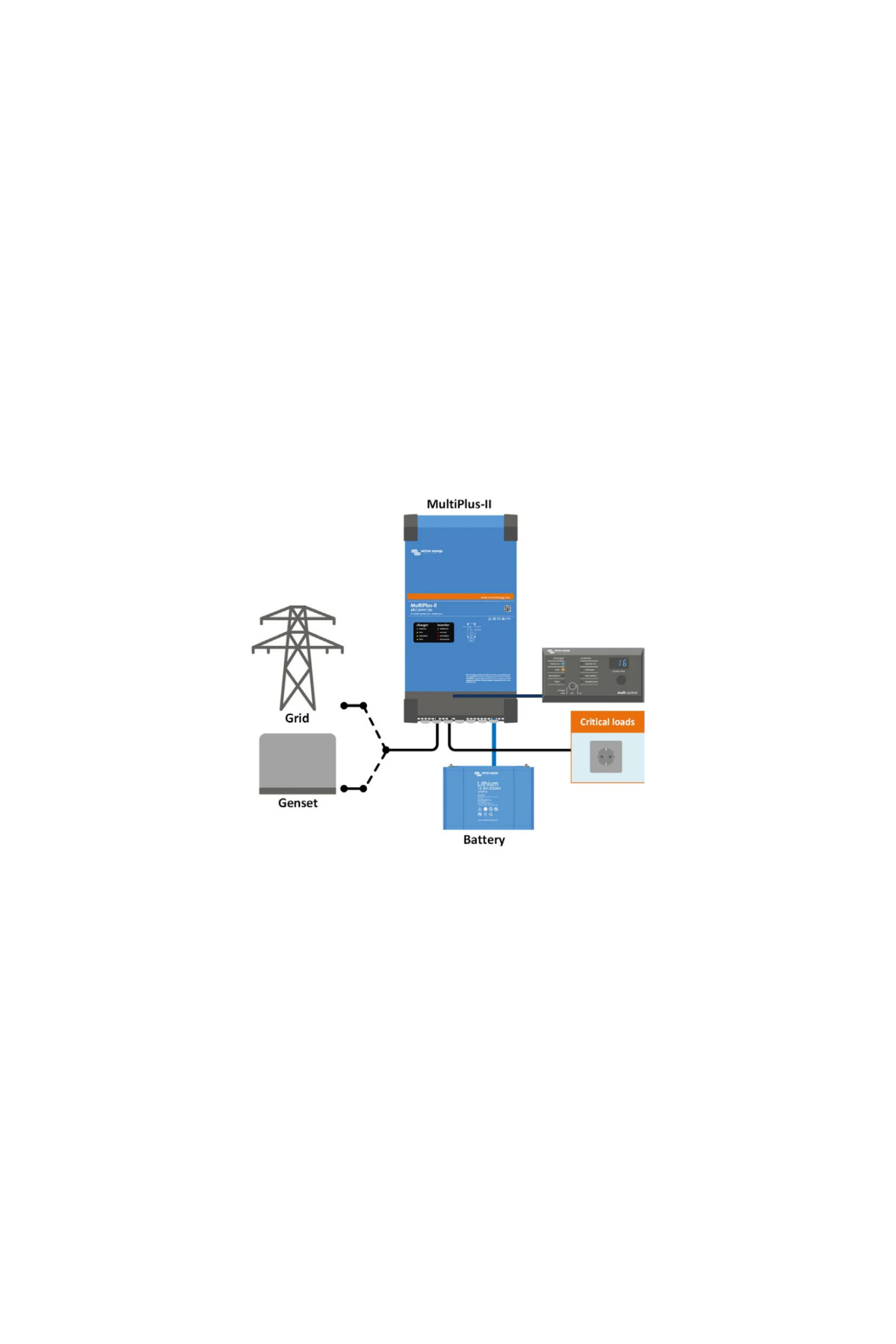 Victron MultiPlus-II 48/3000/35-32 - 230V Acculader Omvormer met ESS-functionaliteit