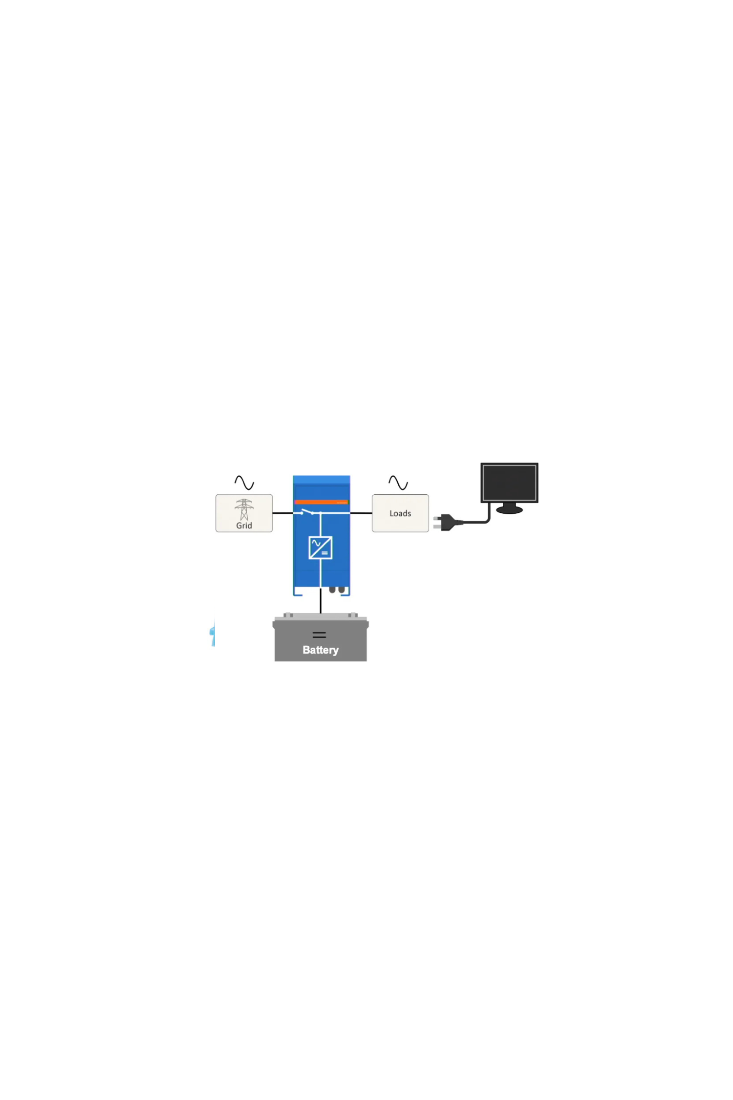 Victron MultiPlus 12/500/20-16 230V Acculader Omvormer