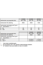 Victron Phoenix omvormer 12/3000