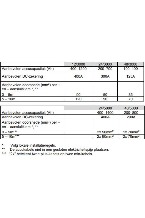 Victron Phoenix omvormer 12/3000