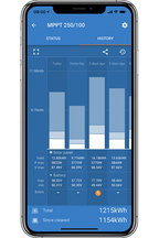 Victron SmartSolar MPPT 250/100-Tr VE.Can
