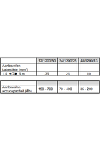 Victron MultiPlus 12/1200/50-16 230V Acculader omvormer