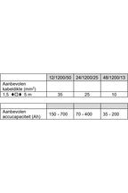 Victron MultiPlus 24/1200/25-16 230V Acculader omvormer
