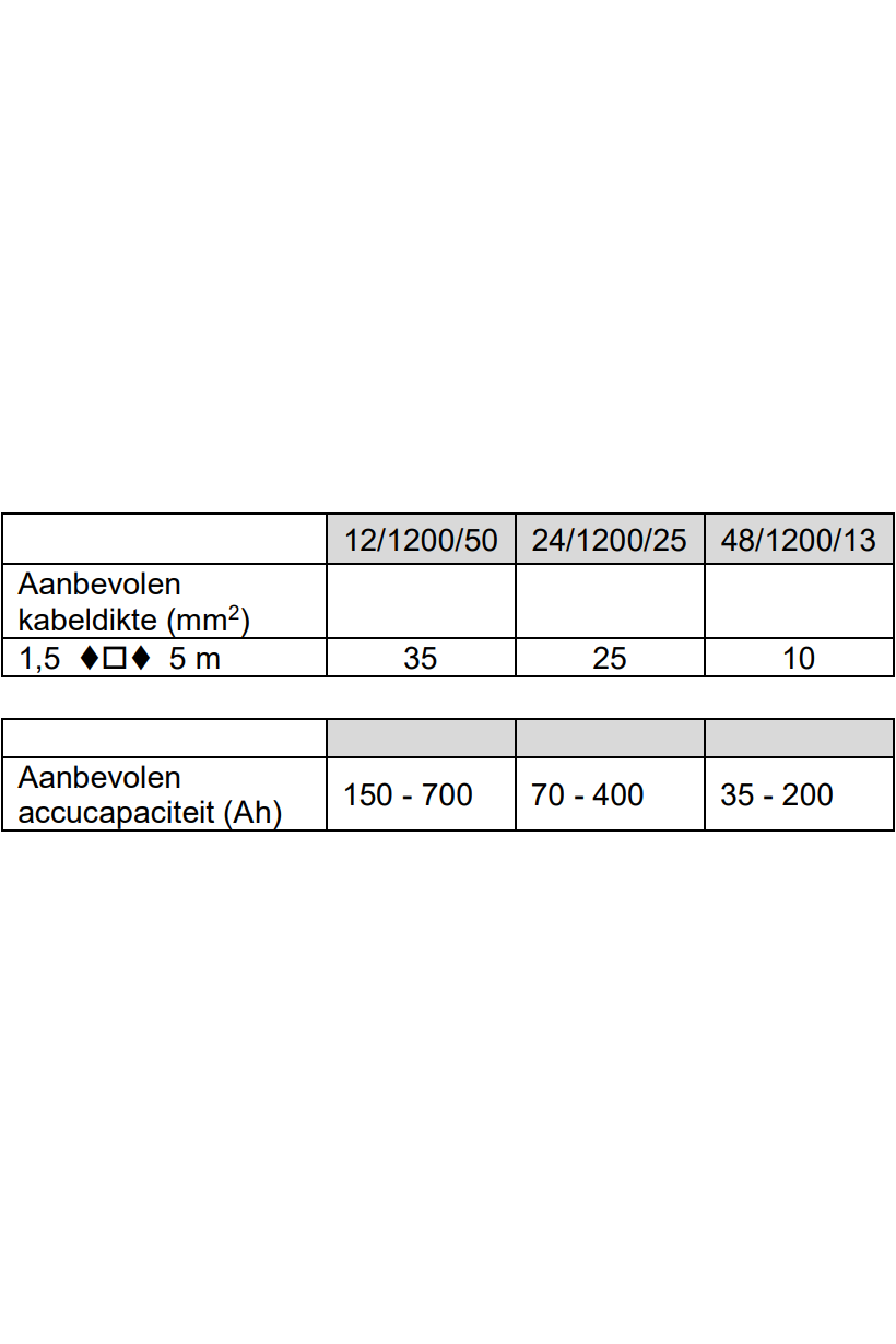 Victron MultiPlus 24/1200/25-16 230V Acculader omvormer