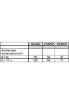 Victron Phoenix Smart omvormer 24/3000 230V