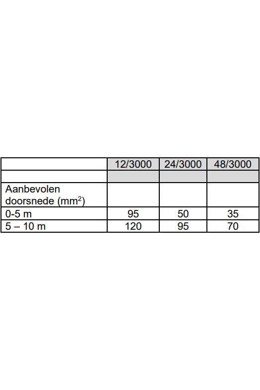 Victron Phoenix Smart omvormer 24/3000 230V