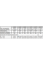 Victron Phoenix omvormer 24/375 230V VE.Direct Schuko