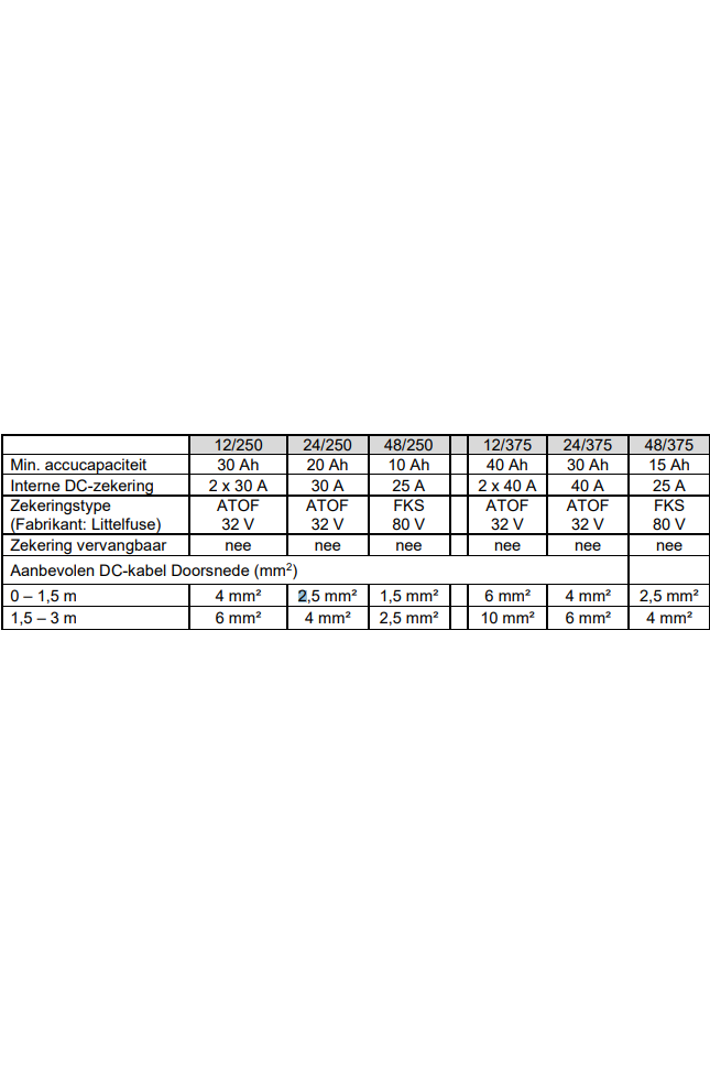 Victron Phoenix omvormer 24/375 230V VE.Direct Schuko