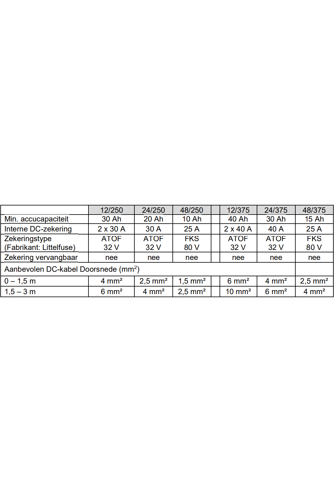 Victron Phoenix omvormer 12/375 230V VE.DIRECT SCHUKO