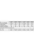 Victron Sun omvormer 12/250 230V met PWM laadregelaar