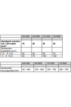 Victron Phoenix Compact omvormer 12/1200 230V
