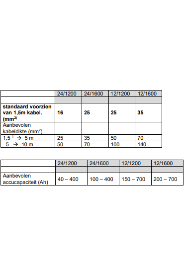 Victron Phoenix compact omvormer 12/1600