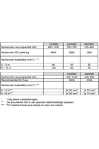 Victron Phoenix omvormer 24/5000