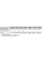 Victron Quattro 12/5000/220 Acculader omvormer