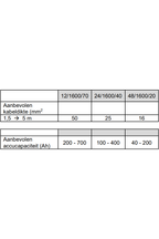Victron MultiPlus 24/1600/40-16 230V Acculader omvormer