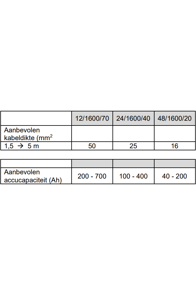 Victron MultiPlus 24/1600/40-16 230V Acculader omvormer