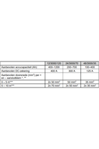 Victron MultiPlus compact 24/3000/70-16 230V Acculader omvormer