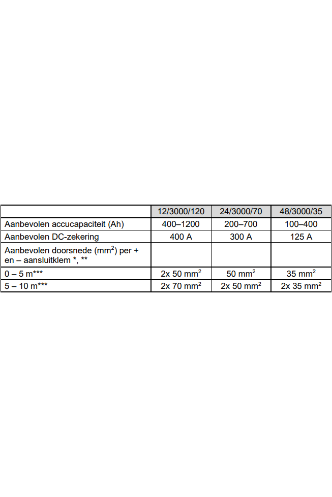 Victron MultiPlus compact 24/3000/70-16 230V Acculader omvormer