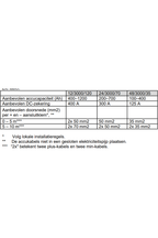 Victron Quattro 24/3000/70-50/50 Acculader omvormer