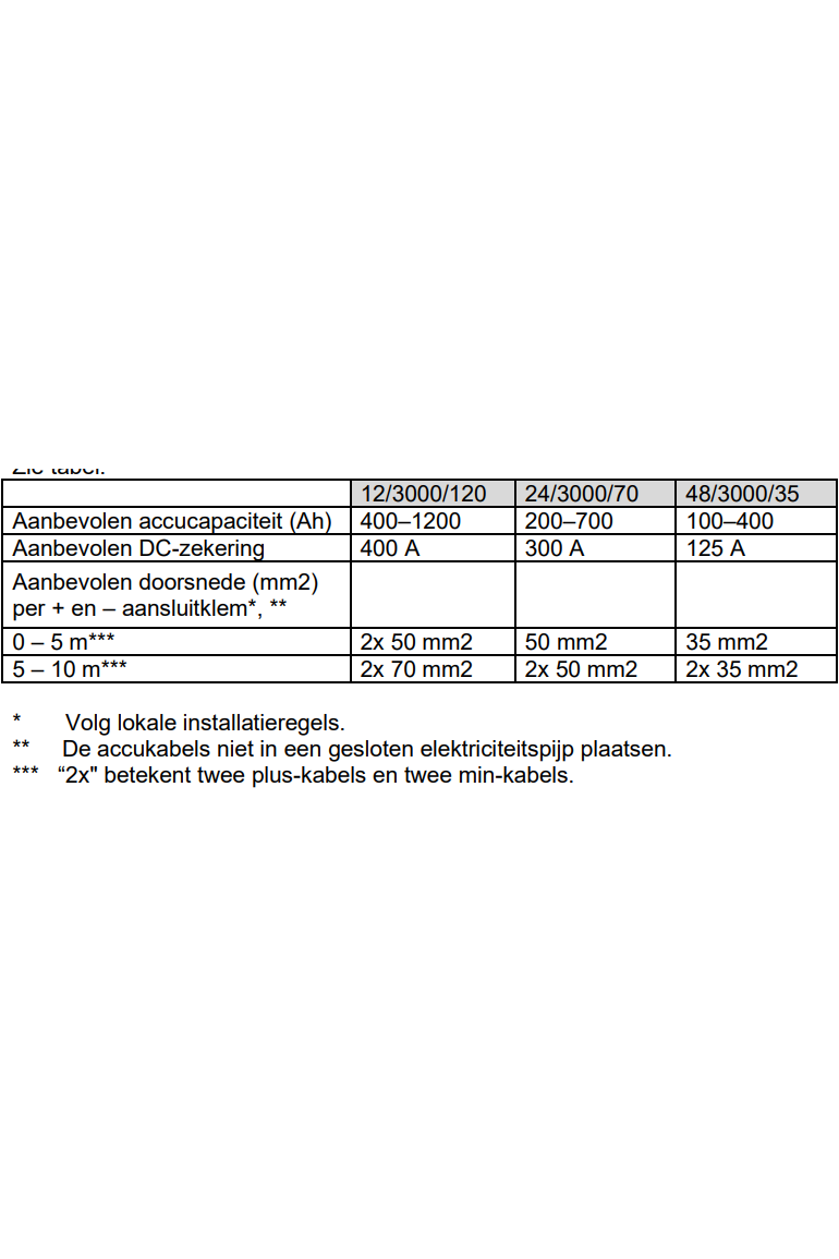 Victron Quattro 24/3000/70-50/50 Acculader omvormer