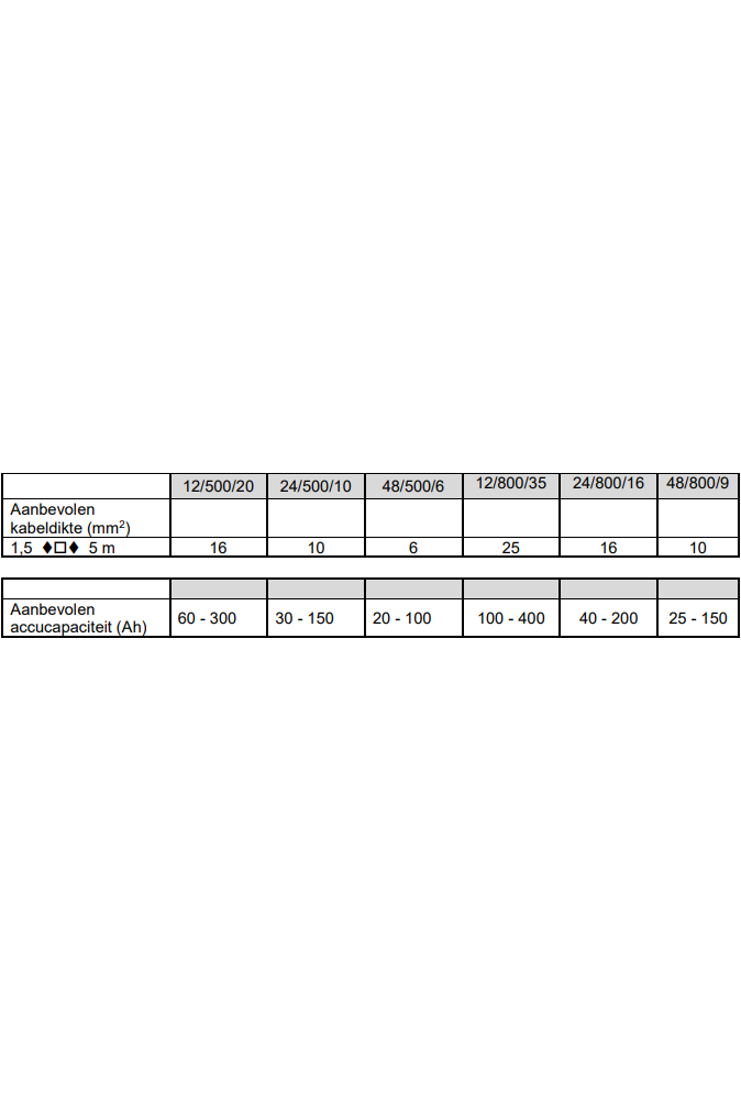 Victron MultiPlus 12/800/35-16 230V Acculader omvormer