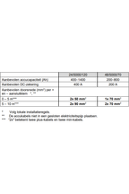Victron MultiPlus 24/5000/120-100 Acculader omvormer