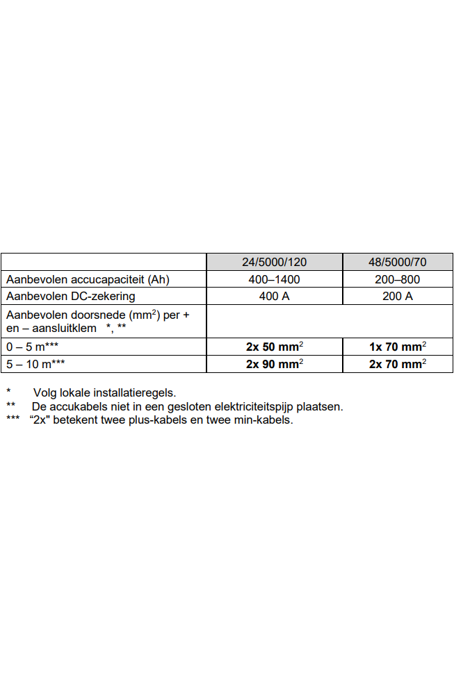 Victron MultiPlus 24/5000/120-100 Acculader omvormer