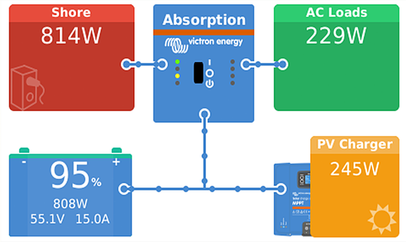Victron Cerbo GX communicatiecentrum met GX Touch 50 display