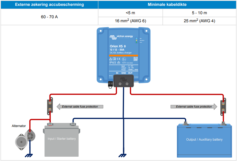 Victron Orion XS 12/12-50A DC-DC acculader