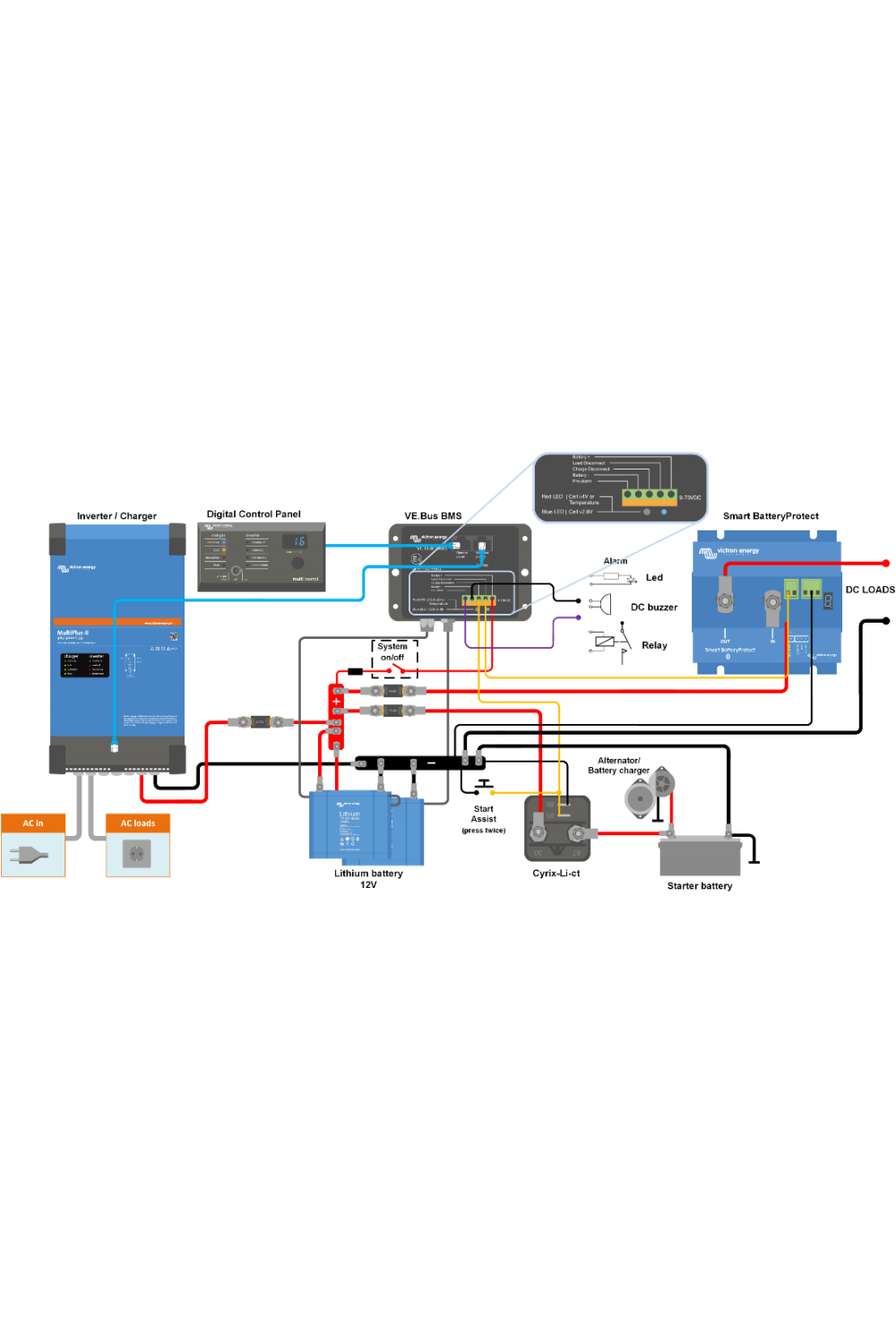 Victron VE.Bus Battery Management System BMS