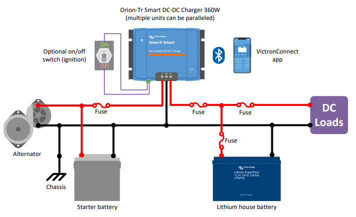 Victron Orion-Tr Smart 12/12-18A (220W) Isolated DC-DC charger