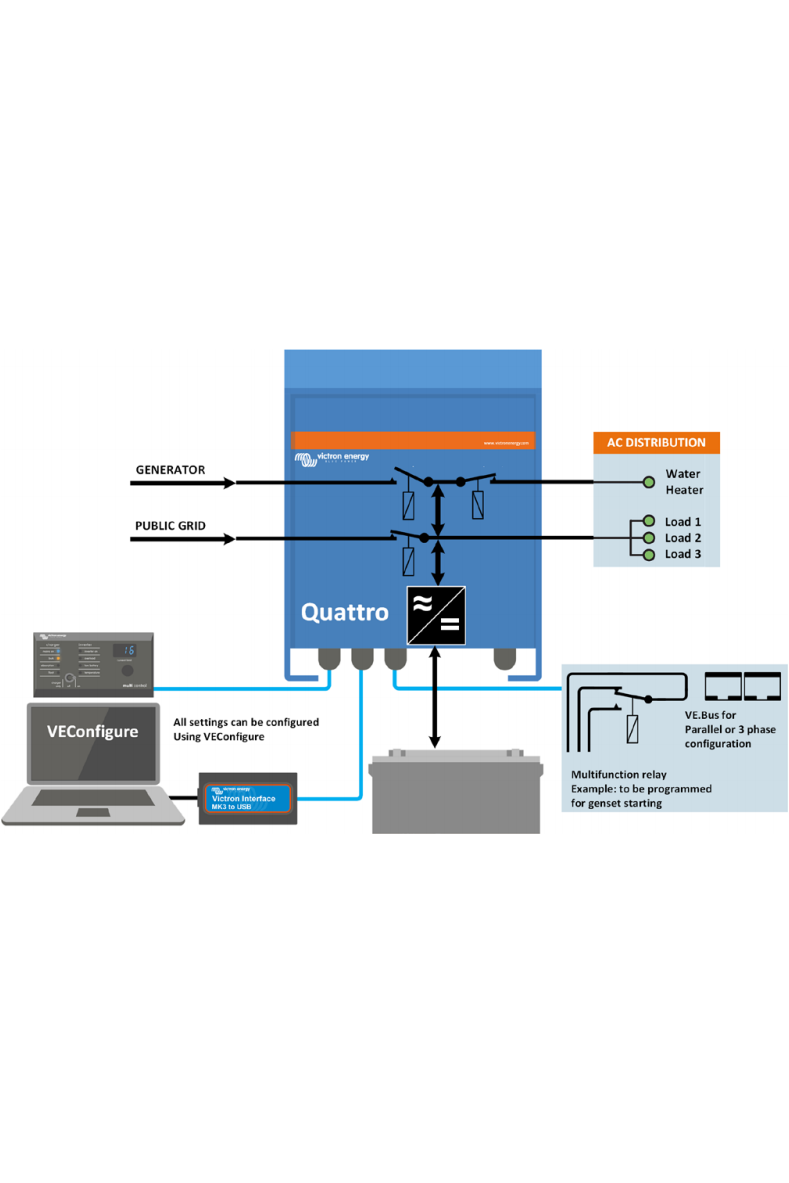 Victron Quattro 12/5000/220 Acculader omvormer