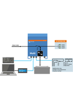 Victron MultiPlus 12/3000/120-50 230V Acculader omvormer