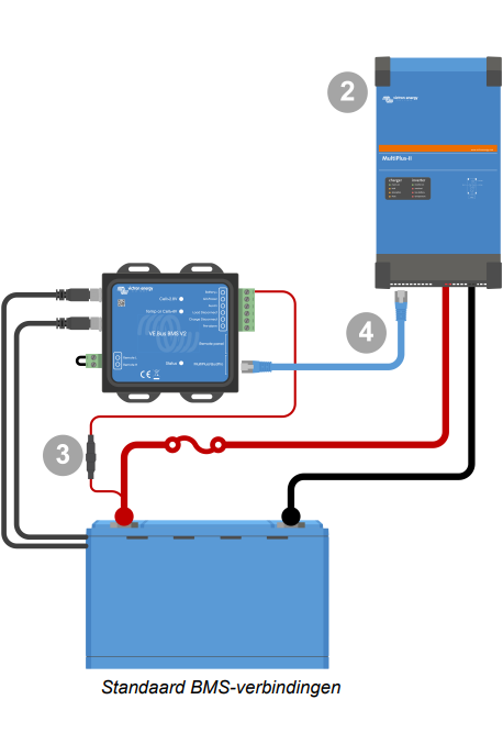 Victron VE.Bus BMS V2