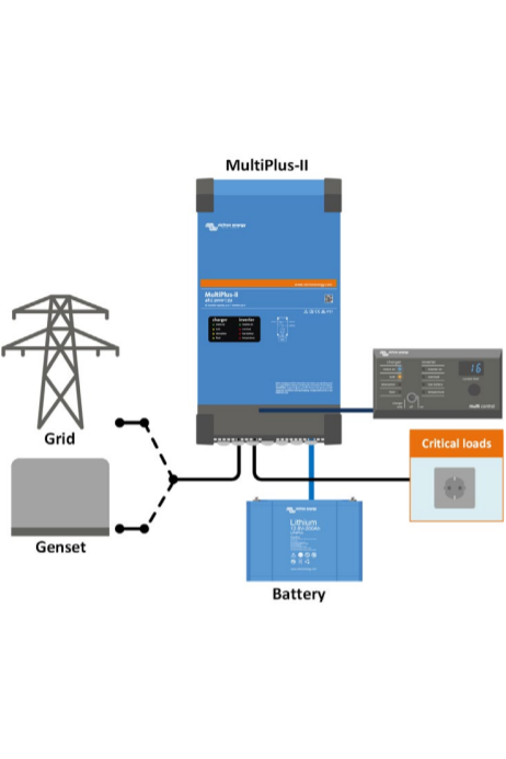Victron Digital Multi Control 200/200A bediedingspaneel Multi/Quattro