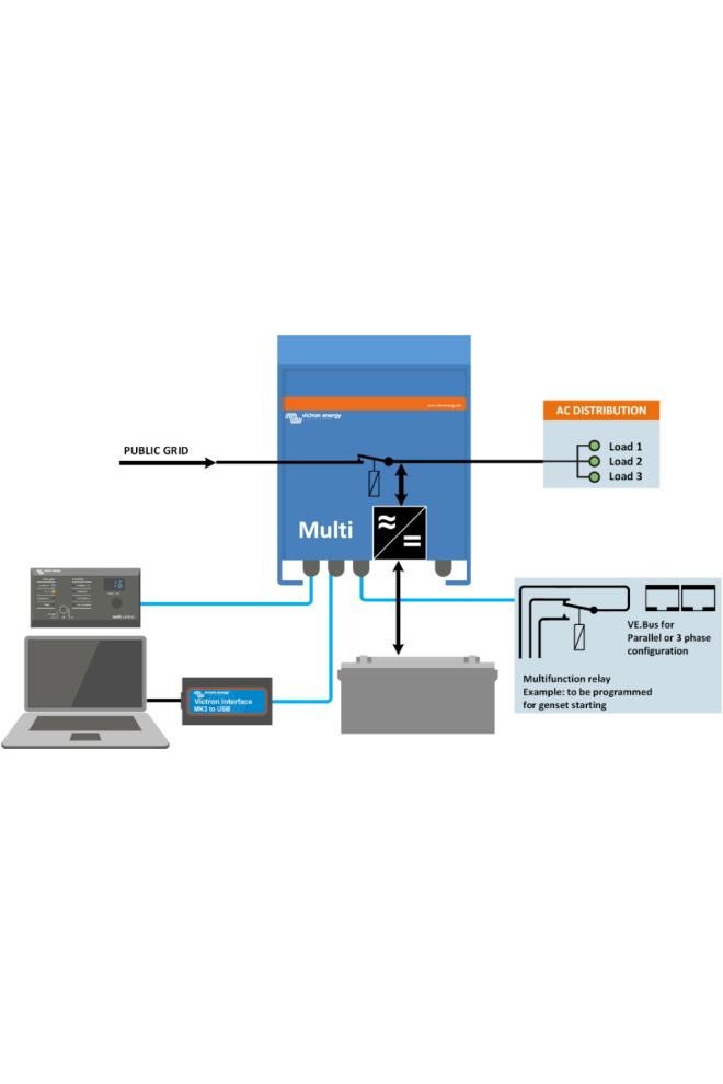 Victron MultiPlus 24/5000/120-100 Acculader omvormer
