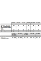 Victron MultiPlus compact 24/1200/25 230V Acculader omvormer