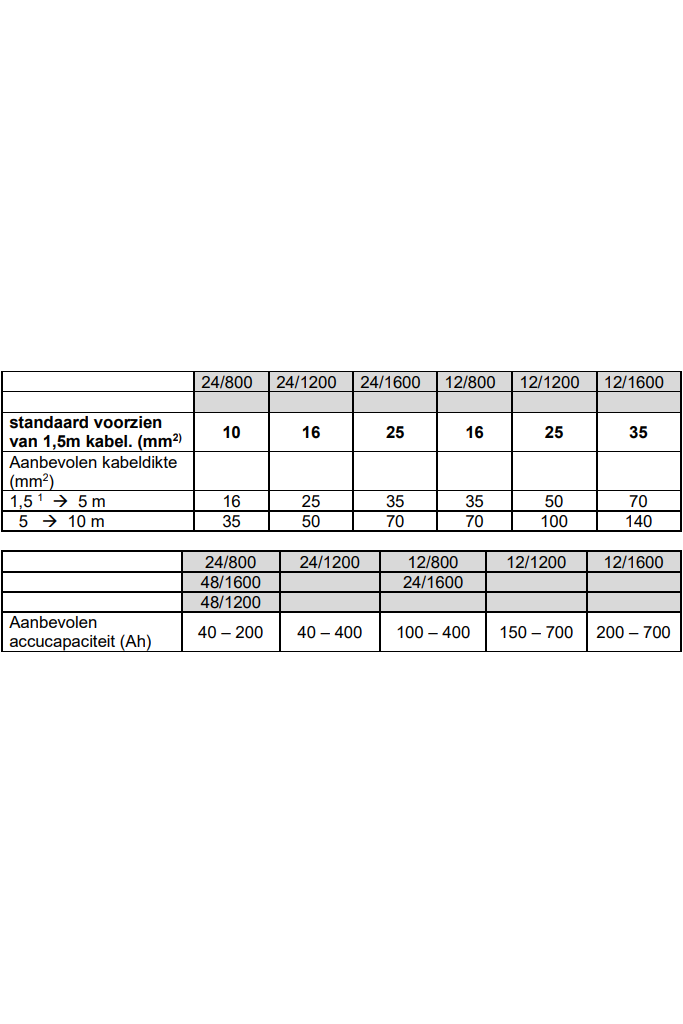 Victron MultiPlus compact 24/1200/25 230V Acculader omvormer