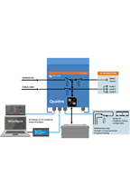 Victron MultiPlus-II 48/10000/140