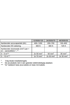 Victron MultiPlus 12/3000/120-50 230V Acculader omvormer