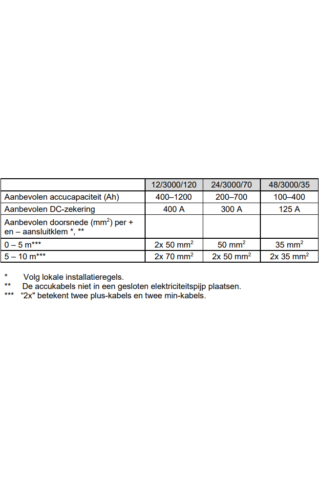 Victron MultiPlus 12/3000/120-50 230V Acculader omvormer