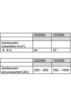Victron Phoenix Compact omvormer 12/2000 VA