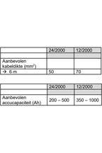 Victron Phoenix Compact omvormer 24/2000 230V