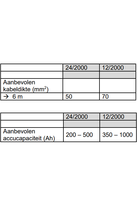 Victron Phoenix Compact omvormer 24/2000 230V