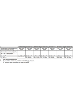 Victron Quattro 24/8000/200-100/100 Acculader omvormer