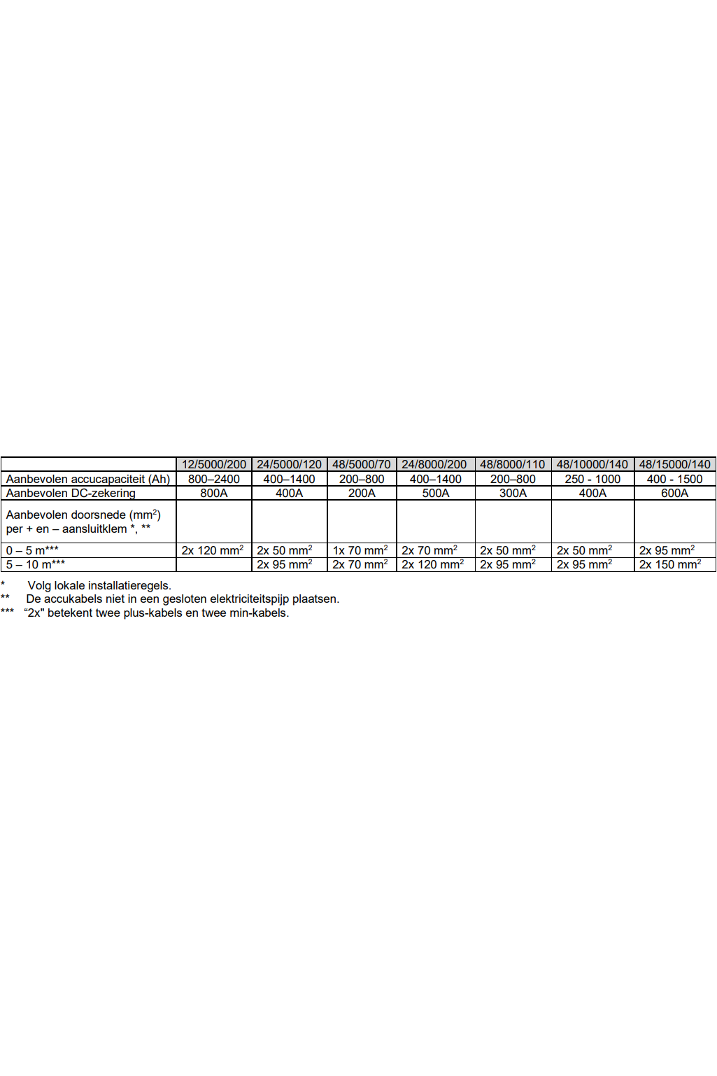 Victron Quattro 24/8000/200-100/100 Acculader omvormer