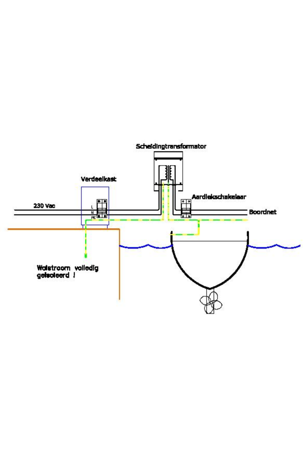Victron scheidingstransformator 7000 watt 230V