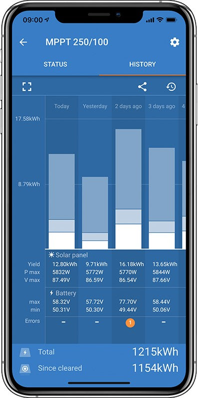 Victron SmartSolar MPPT 150/60-MC4