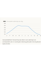 Victron Zonnepaneel - 130W-12V - Mono - 1200 x 668 x 30 mm